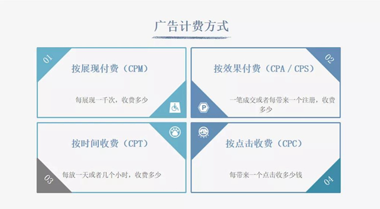 海外KOL營銷