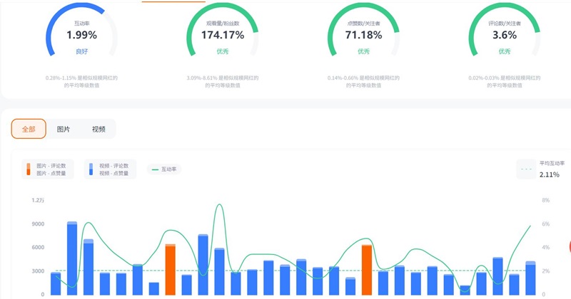 TikTok網紅:美國百萬級別母嬰博主頻道數據