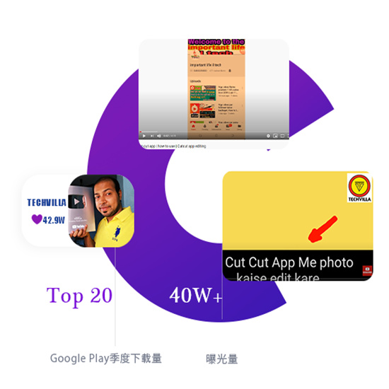 CUTCUT智能摳圖編輯器網(wǎng)紅營(yíng)銷案例