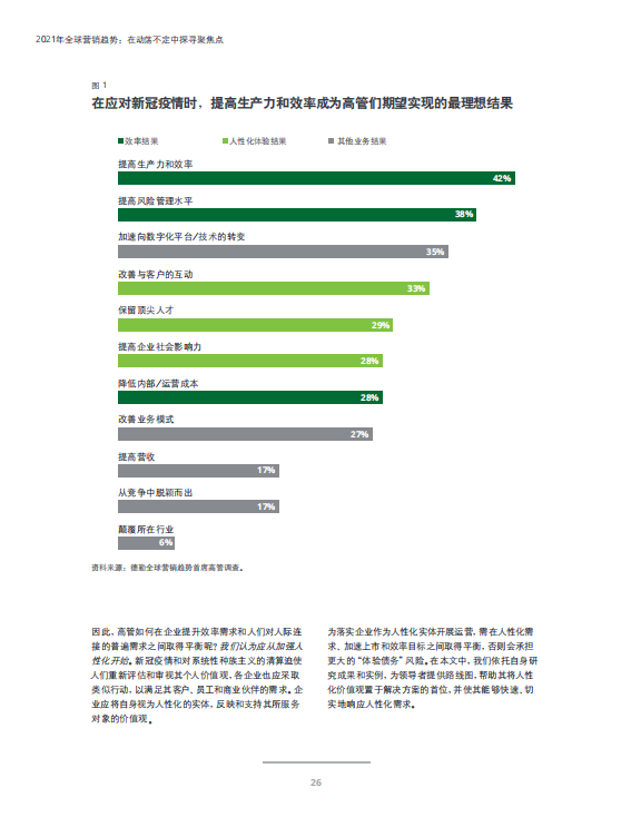 德勤咨詢：2021年全球營銷趨勢(shì)報(bào)告