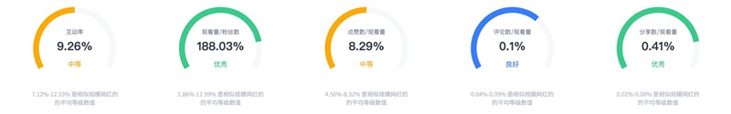 TikTok網(wǎng)紅營銷:法國美妝護膚類KOL網(wǎng)紅頻道數(shù)據(jù)