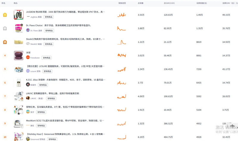 2025年海外寵物經濟持續(xù)火爆，寵物用品出海大有可為