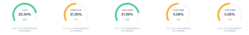 巴西娛樂博主網(wǎng)紅數(shù)據(jù)