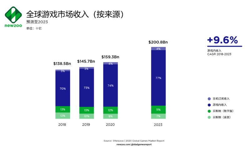 游戲出海最有效的營銷策略—海外KOL營銷