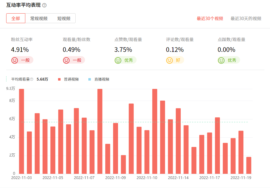 馬來西亞科技類數(shù)據(jù)1