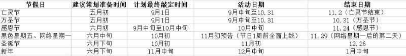 節(jié)日營銷