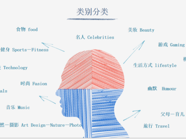YouTube網(wǎng)紅營銷