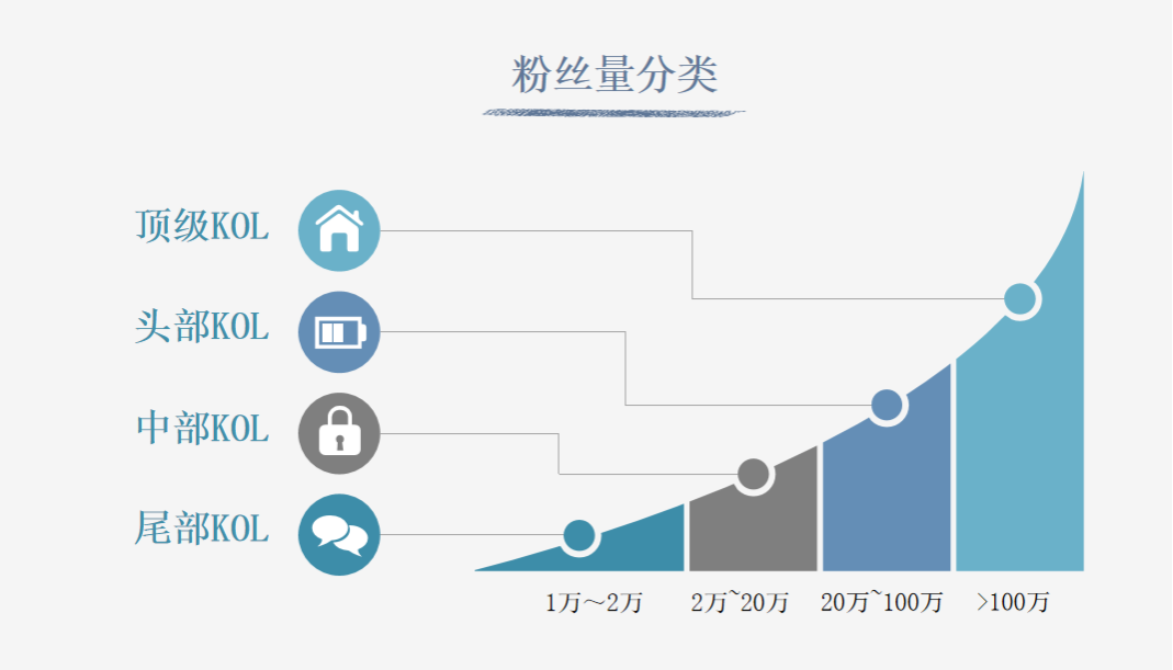 跟YouTube紅人學營銷：如何在視頻中添加可點擊的結束畫面？
