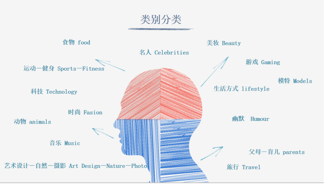 跟YouTube紅人學營銷：如何在視頻中添加可點擊的結束畫面？