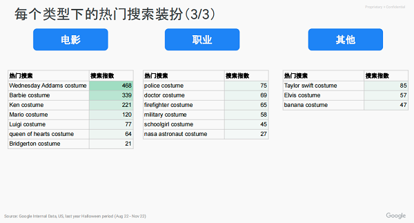 萬圣節(jié)裝扮趨勢