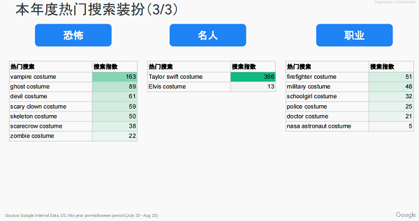 萬圣節(jié)營銷