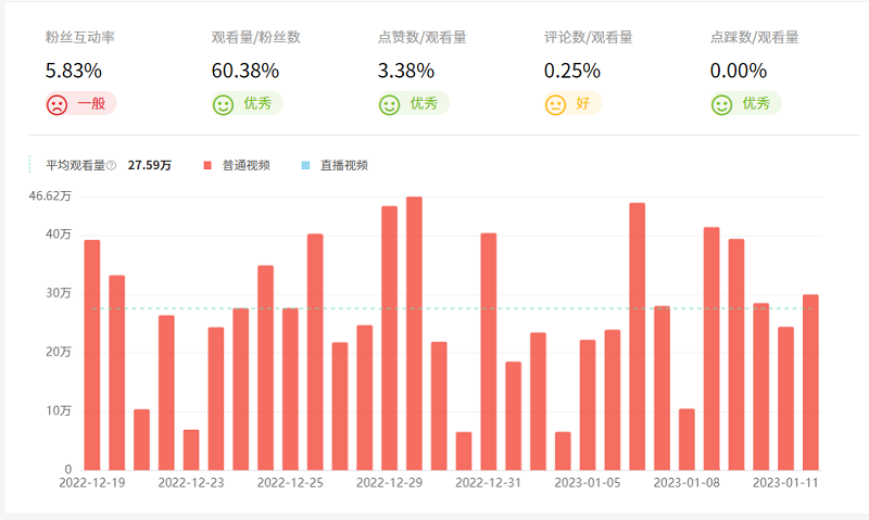 Youtube越南游戲網(wǎng)紅海外網(wǎng)紅數(shù)據(jù)