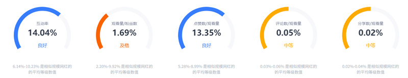 TikTok美國(guó)家庭親子網(wǎng)紅a***a頻道數(shù)據(jù)
