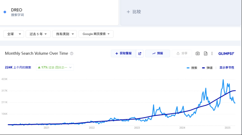 開拓歐洲市場，鎖定園藝、家居、汽摩配、戶外運動等熱點！