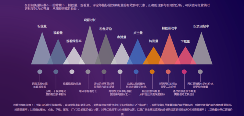 萬圣節(jié)倒計時開始！節(jié)日海外網(wǎng)紅營銷怎么做？