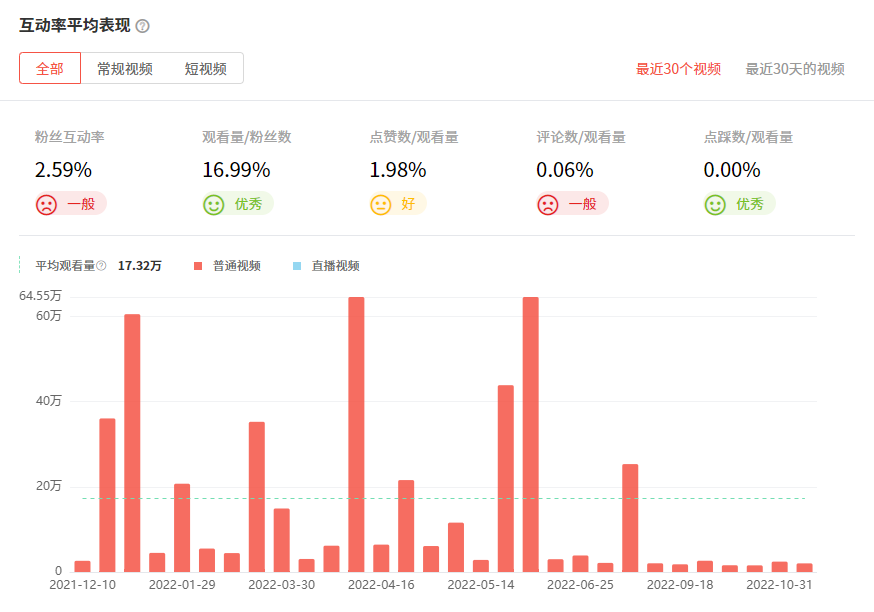 馬來西亞科技類數(shù)據1