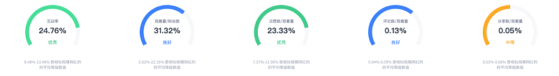 巴西tktok模特網(wǎng)紅視頻數(shù)據(jù)