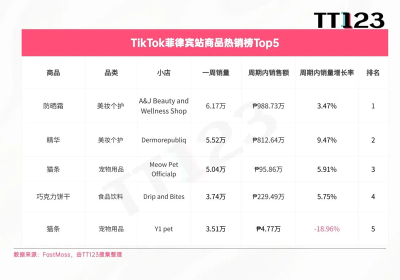 社交種草力爆發(fā)！57%的用戶在海外社媒購買美妝產(chǎn)品