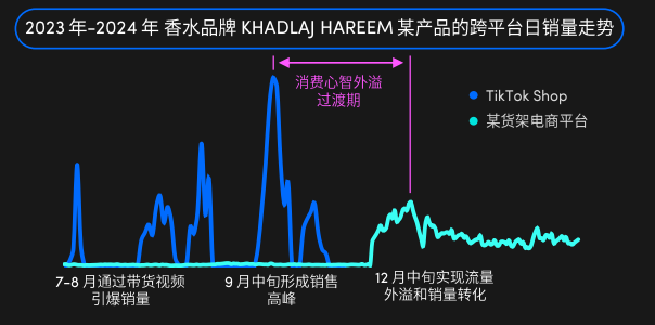 Khadlaj Hareem銷量走勢(shì)圖