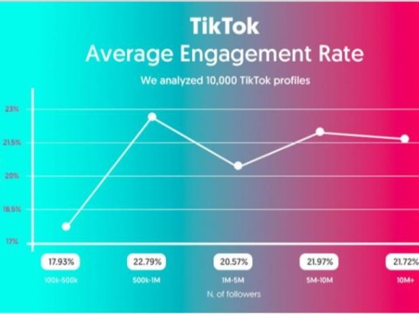 Tik Tok紅人推廣