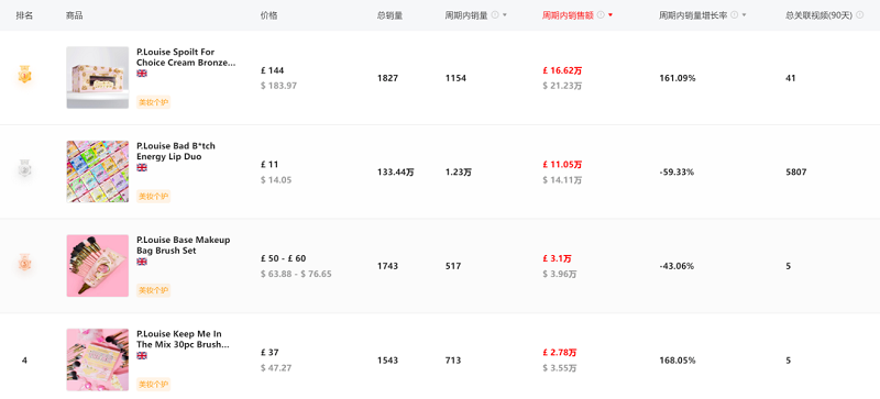 返校旺季來襲，海外營銷還有哪些賽道可以發(fā)力