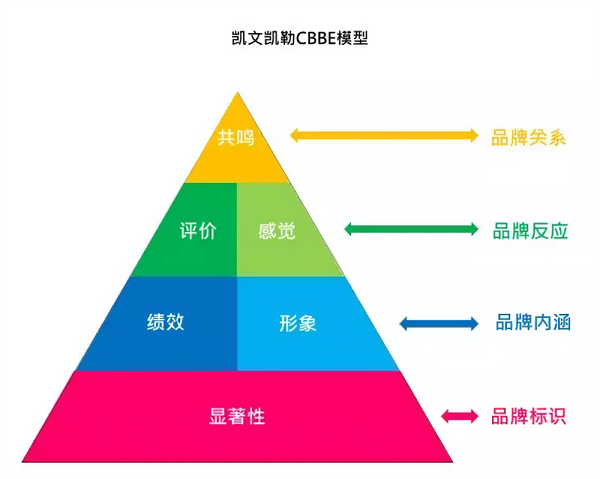 返校旺季來襲，海外營銷還有哪些賽道可以發(fā)力