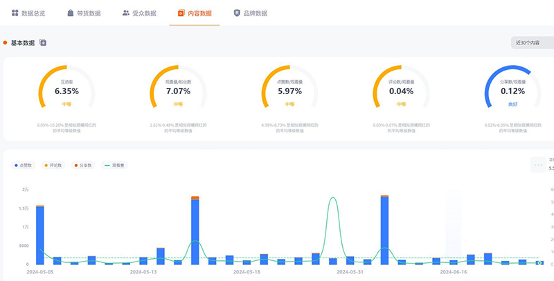 英國時尚包包首飾宣傳帶貨達(dá)人頻道數(shù)據(jù)