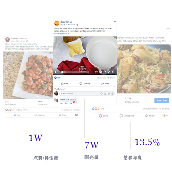 網(wǎng)紅營(yíng)銷案例