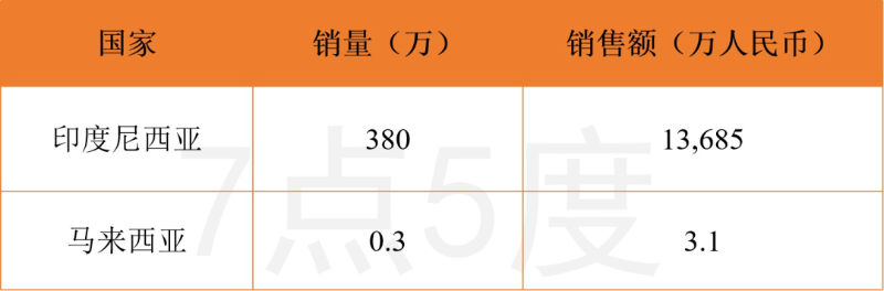 bioaqua數(shù)據(jù)