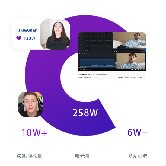 科技軟件Filmora9網(wǎng)紅營(yíng)銷案例