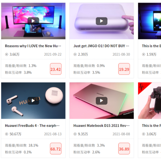 儀器海外推廣方案怎么拓展海外市場(chǎng)？