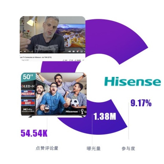 YouTube紅人推廣案例