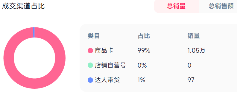 國產(chǎn)品牌"7日銷量破萬"，全球家居園藝市場還暗藏什么機遇？