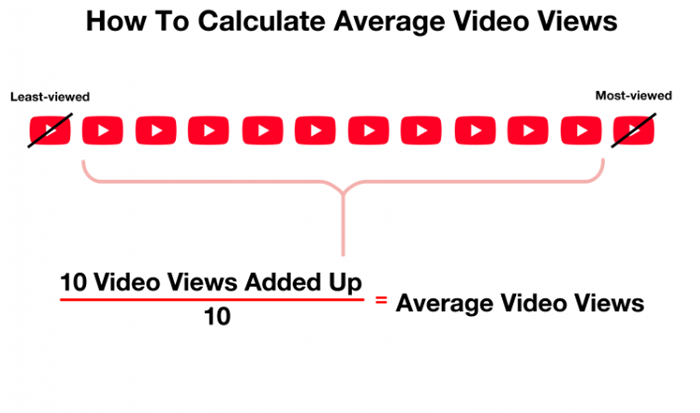 YOUTUBE網(wǎng)紅梯隊分類