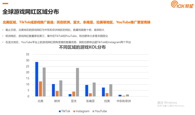 《黑神話：悟空》營(yíng)銷(xiāo)啟發(fā)：游戲出海，怎么打造爆款？