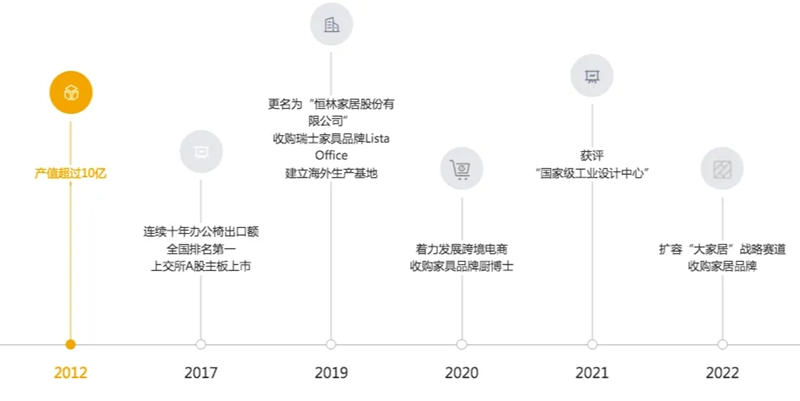三個月狂攬21億，這個家具大賣的成功是否能夠復(fù)制？