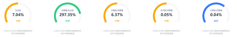 中國臺灣親子網(wǎng)紅博主tiktok出海網(wǎng)紅頻道數(shù)據(jù)