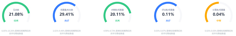 美妝護(hù)膚產(chǎn)品英國KOL出海營銷推薦頻道數(shù)據(jù)
