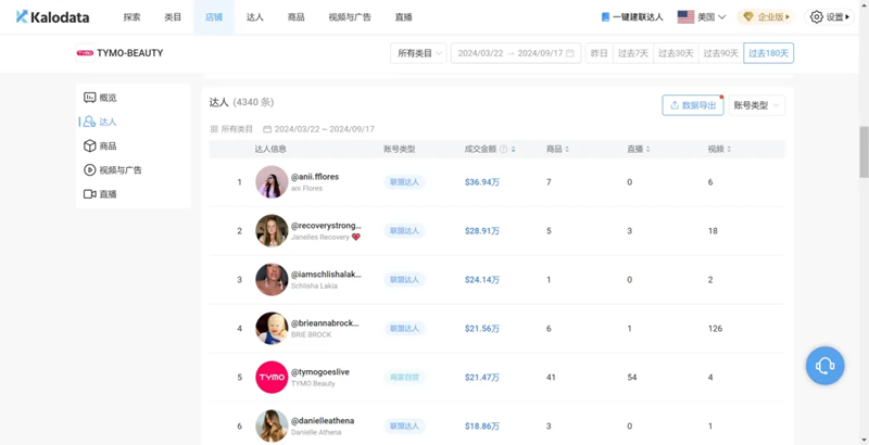 出海品牌如何“戳中”Z世代買單，達(dá)成目標(biāo)銷售業(yè)績(jī)