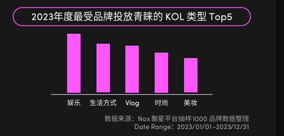 2024年美國(guó)消費(fèi)趨勢(shì)公布，機(jī)會(huì)賽道在哪里？