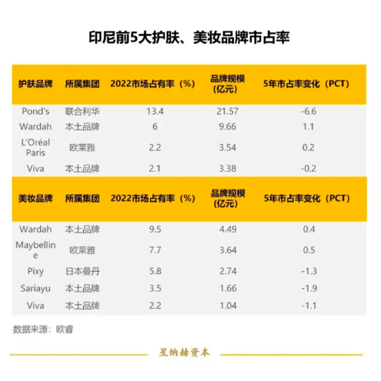 品牌出海東南亞，從0-1，如何撬動百億市場？