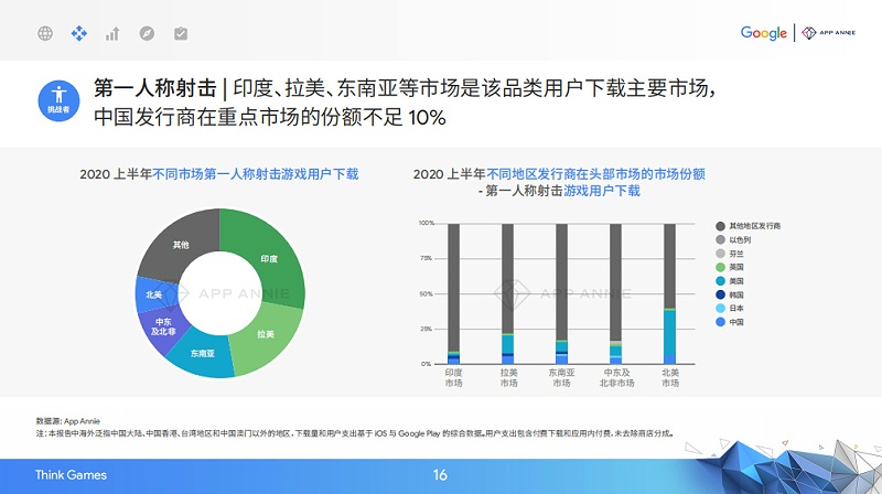 2020中國移動游戲出海驅(qū)動力報告