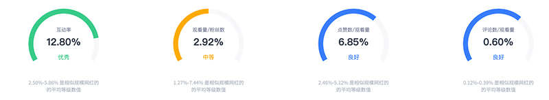 美國(guó)app軟件測(cè)評(píng)類youtube博主紅人推薦頻道數(shù)據(jù)
